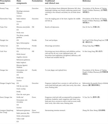 Systematic review of ethnomedicine, phytochemistry, and pharmacology of <mark class="highlighted">Cyperi Rhizoma</mark>